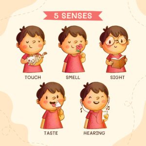 5-4-3-2-1 Grounding Method